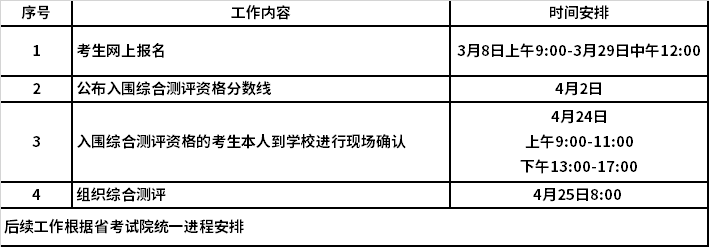 提前招生工作实施进程安排