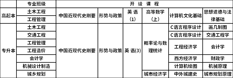 安徽建筑大學(xué)成人高考2022級(jí)新生開課通知.png