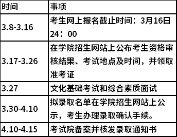 2021年湖南吉利汽车职业技术学院单独招生录取