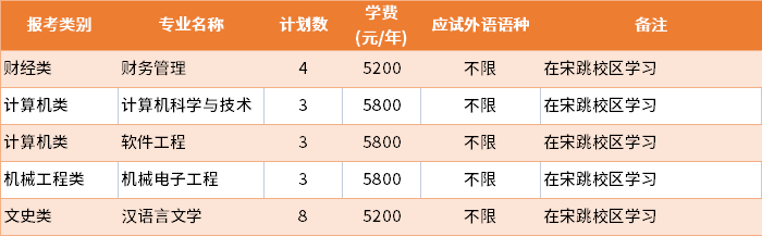 2022年江蘇海洋大學建檔立卡批專轉(zhuǎn)本招生專業(yè)及學費