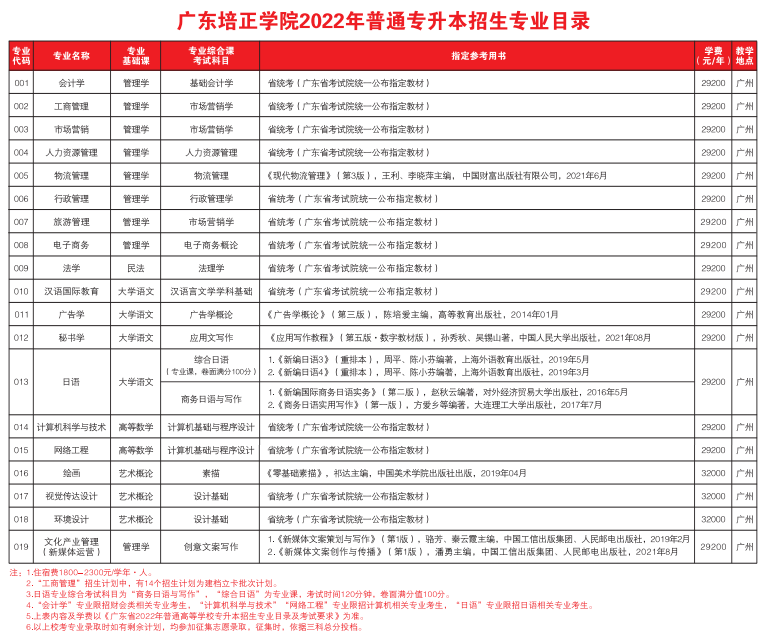 招生專業(yè)