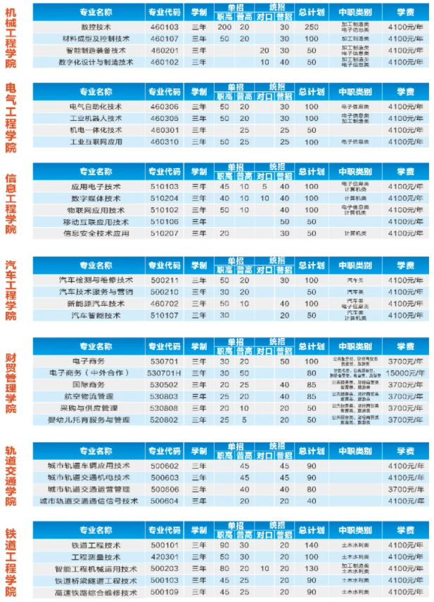 2022年成都工貿(mào)職業(yè)技術(shù)學(xué)院高職單招招生專業(yè)計(jì)劃