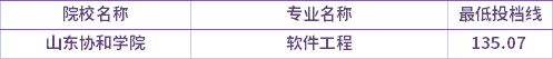 2021年山東協(xié)和學院建檔立卡考生專升本錄取分數(shù)線(最低投檔線)