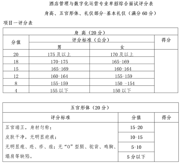 四川化工职业技术学院自主招生酒店管理与数字化运营专业技能测试评分表(中职考生)