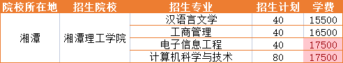 2021年湘潭理工學(xué)院招生專業(yè)學(xué)費(fèi)詳情