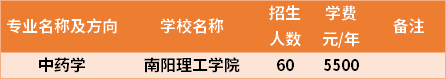 河南專升本中藥學專業(yè)招生院校和招生人數(shù)