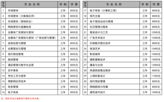 2022年遼寧廣告職業(yè)學(xué)院?jiǎn)为?dú)招生專業(yè)及學(xué)費(fèi)