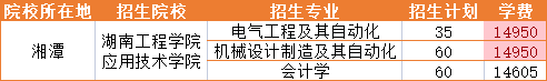 2021年湖南工程學院應用技術學院招生專業(yè)學費詳情