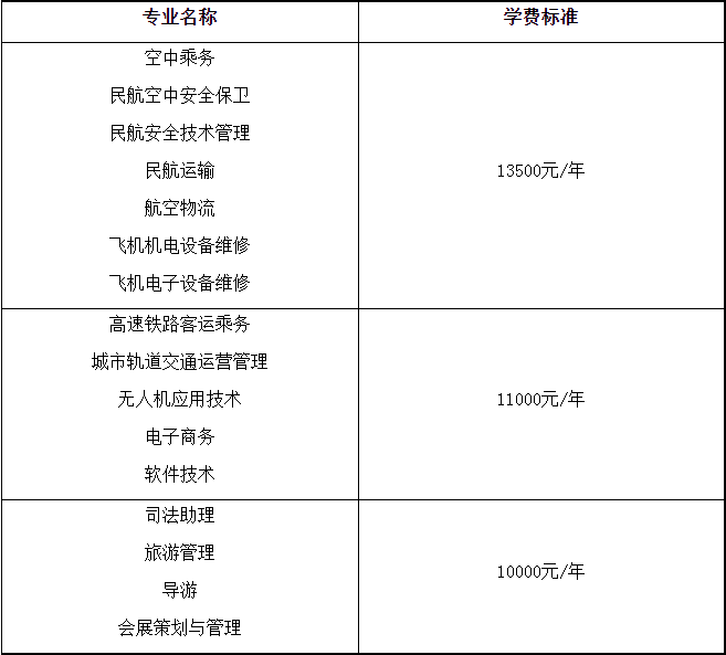 2021年天府新區(qū)航空旅游職業(yè)學(xué)院高職教育單獨考試招生各專業(yè)收費標(biāo)準(zhǔn)