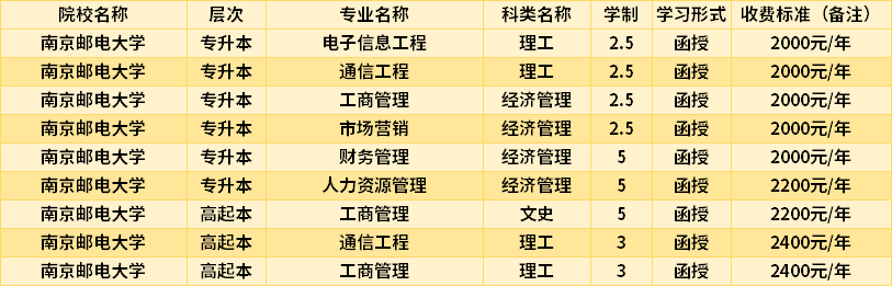 南京邮电大学2022成人高考入学费用.png