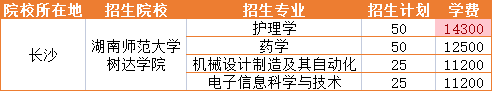 2021年湖南師范大學(xué)樹(shù)達(dá)學(xué)院招生專(zhuān)業(yè)學(xué)費(fèi)詳情