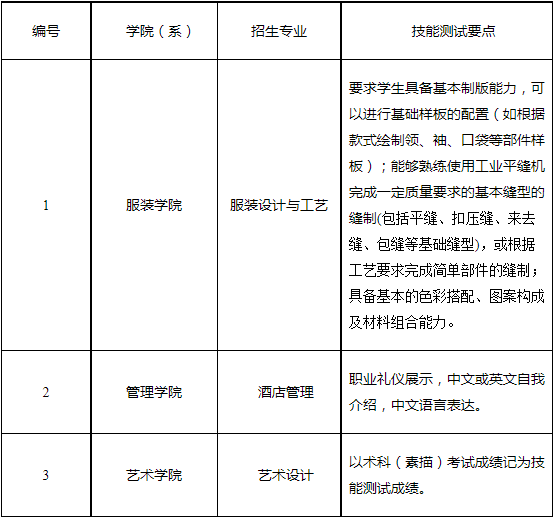 技能测试大纲