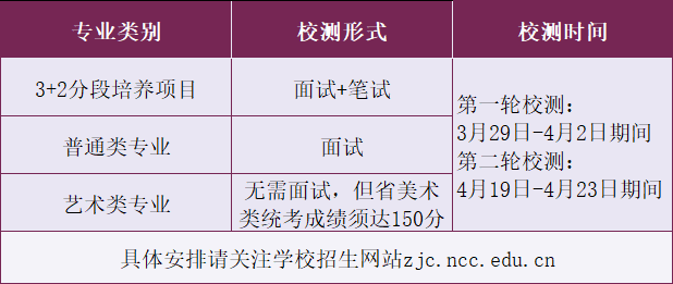 2022年南京城市职业学院高职提前招生考试