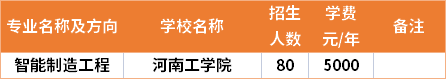 河南專升本智能制造工程專業(yè)招生院校和招生人數(shù)