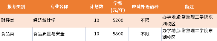 2022年常熟理工學(xué)院退役士兵批專轉(zhuǎn)本招生專業(yè)及學(xué)費(fèi)