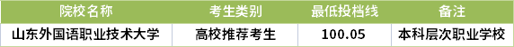 2021山東專升本應(yīng)用韓語專業(yè)錄取分?jǐn)?shù)線(最低投檔線)