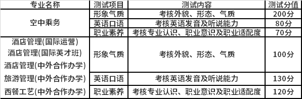 2021年浙江旅游职业学院高职提前招生报名考试信息