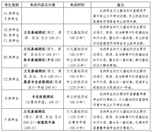 2021年湖南工藝美術職業(yè)學院單獨招生考試