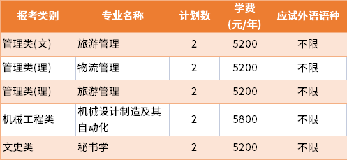 2022年泰州學(xué)院建檔立卡批專轉(zhuǎn)本招生專業(yè)及學(xué)費(fèi)