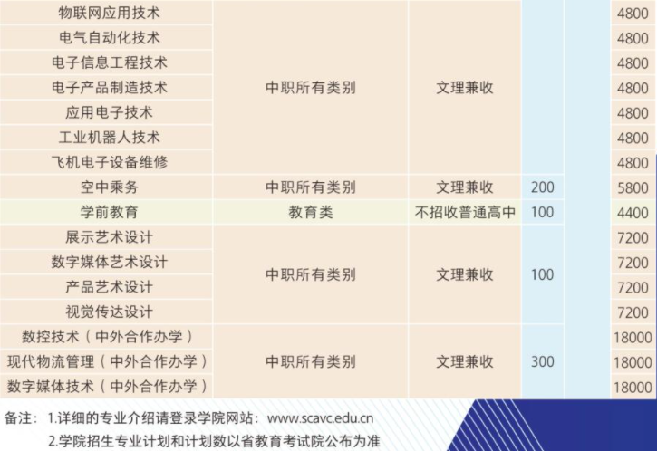 2022年四川航天職業(yè)技術(shù)學(xué)院單獨(dú)招生專業(yè)計(jì)劃