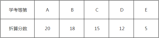 学考等第折算分值