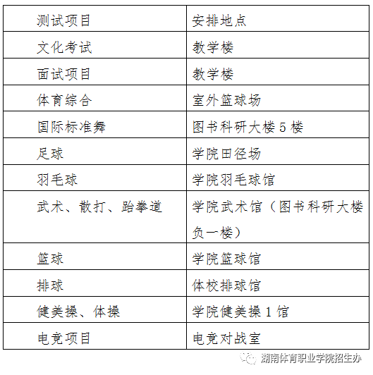 2021年湖南体育职业学院单独招生考试