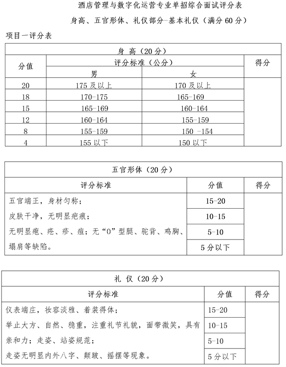 四川化工职业技术学院自主招生酒店管理与数字化运营专业技能测试评分表(普高考生)