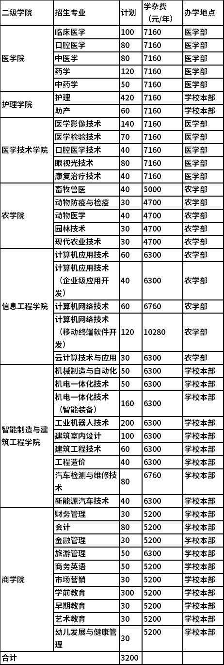 2021年永州职业技术学院单独招生专业