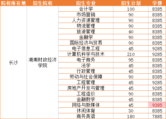 2021年湖南財政經(jīng)濟學院招生專業(yè)學費詳情