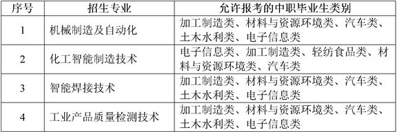 允许报考相关专业的中职毕业生类别对照表