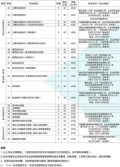 2021年河南質量工程職業(yè)學院高職單招專業(yè)計劃及學費