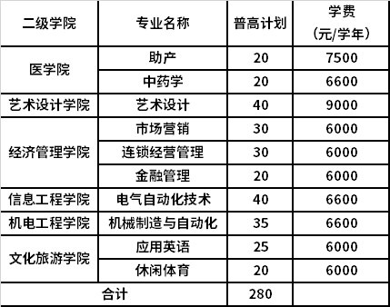 2021年我校提前招生計劃