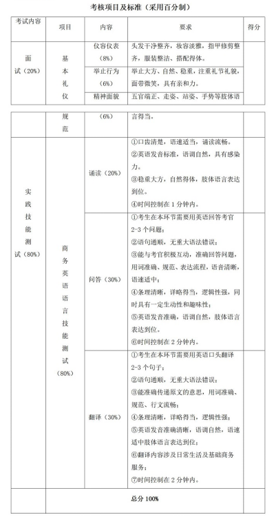 2022年湖南商务职业技术学院单招商务英语专业考试大纲