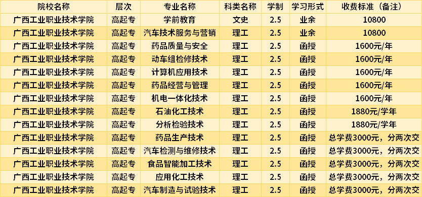 广西工业职业技术学院2022成人高考入学费用.png