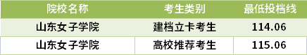 2021山東專升本會(huì)展經(jīng)濟(jì)與管理專業(yè)錄取分?jǐn)?shù)線(最低投檔線)