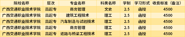 广西交通职业技术学院2022成人高考入学费用.png