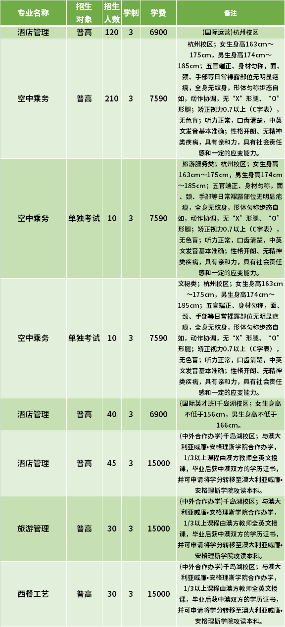 2021年浙江旅游職業(yè)學院高職提前招生專業(yè)計劃