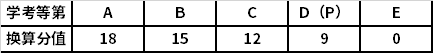 学考成绩分值折算