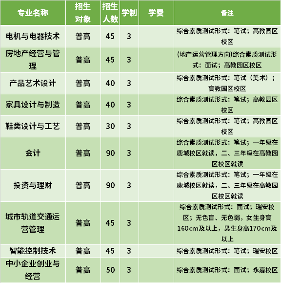 2021年溫州職業(yè)技術(shù)學(xué)院高職提前招生專(zhuān)業(yè)計(jì)劃