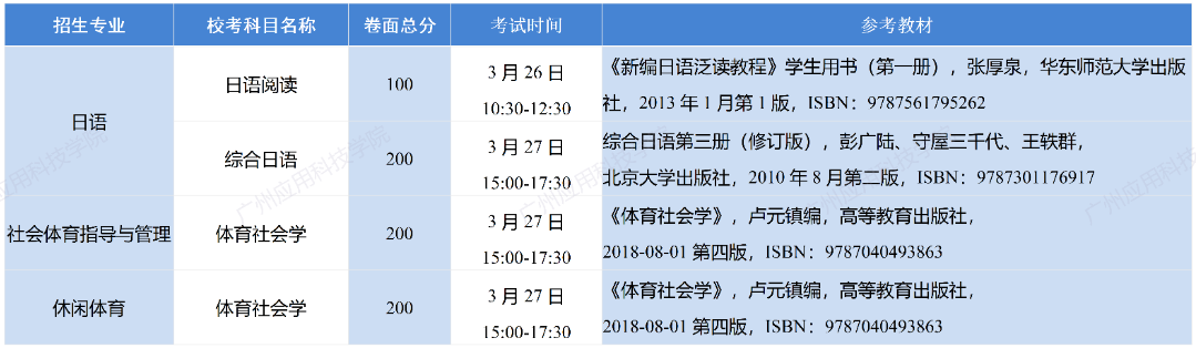 專業(yè)課信息表