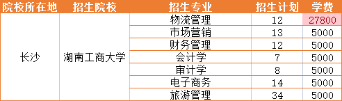 2021年湖南工商大學招生專業(yè)學費詳情