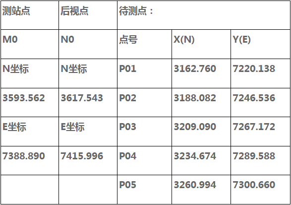 全站仪坐标测量记录表