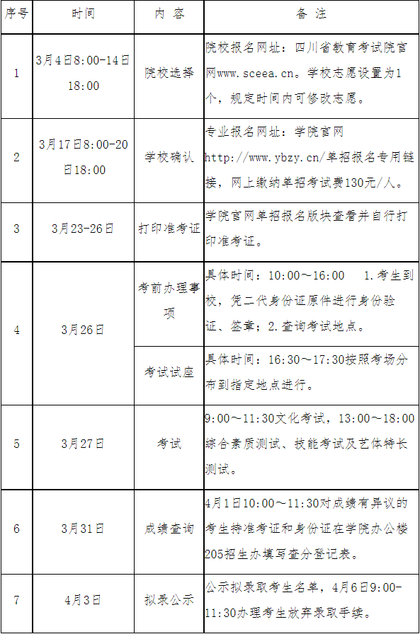 2021年宜賓職業(yè)技術(shù)學(xué)院高職教育單獨招生時間安排