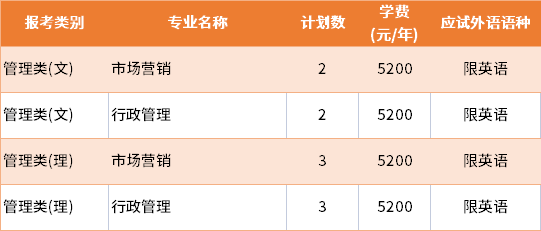 2022年南京審計大學退役士兵批專轉本招生專業(yè)及學費