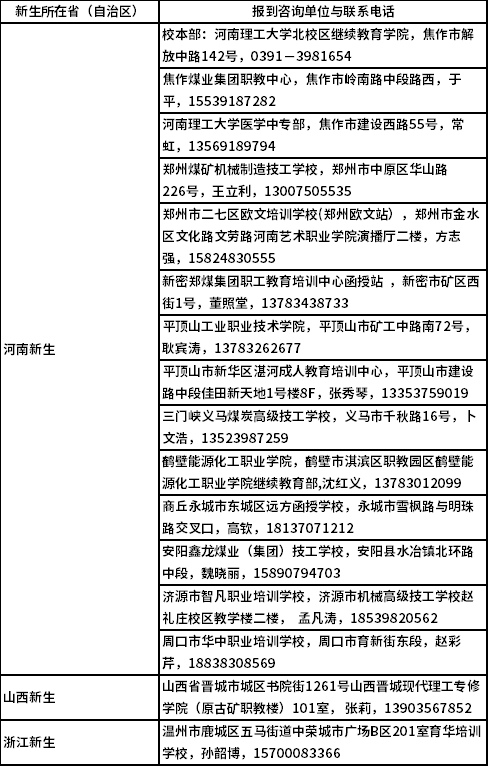 河南理工大学2022级成人高考新生报到须知.png