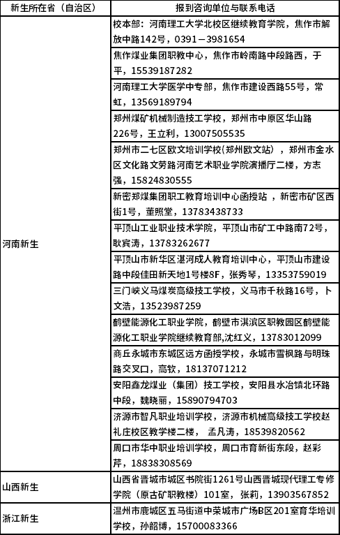 河南理工大學(xué)2022級(jí)成人高考新生報(bào)到須知.png