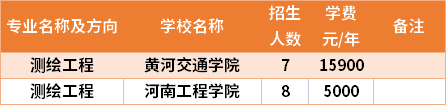 河南專升本測繪工程專業(yè)招生院校和招生人數(shù)