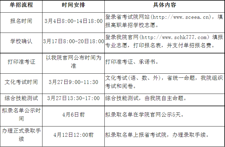 2021年天府新區(qū)航空旅游職業(yè)學(xué)院高職教育單獨考試招生報名考試時間安排