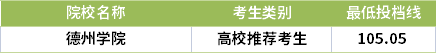 2021山東專升本風景園林專業(yè)錄取分數線(最低投檔線)