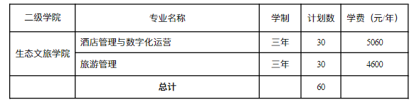 2021年湖南工程職業(yè)技術(shù)學(xué)院單獨招生專業(yè)